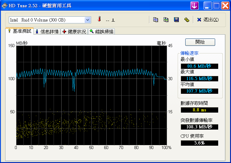 HDTuneIntelRaid0Volume.png