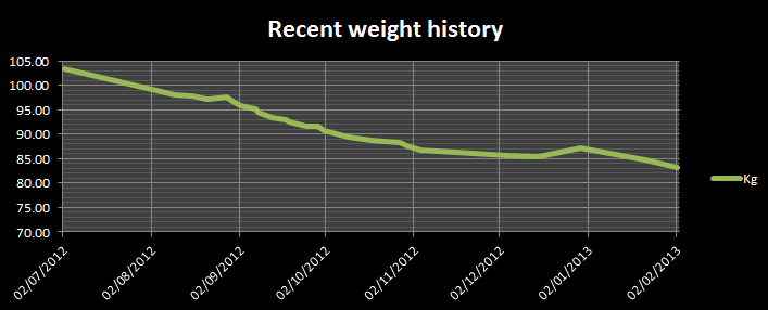 recentWeight_zps062009ab.png