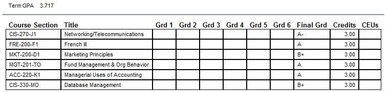 Spring09grade.jpg