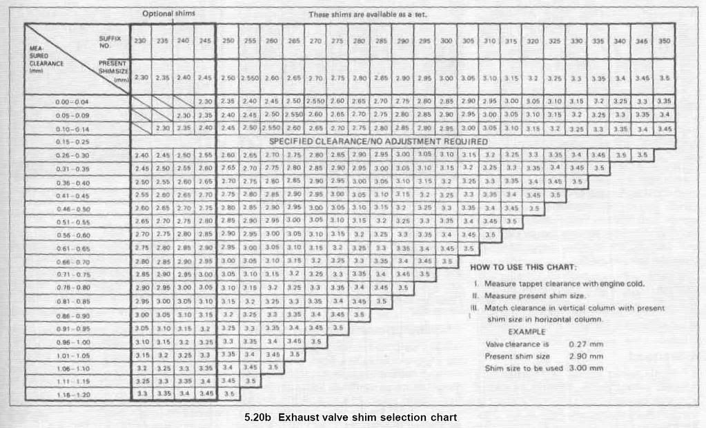 Valve Shim Chart