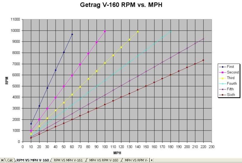 v160 speed vs. rpm graph Supra Forums