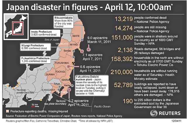 Japan Nuclear