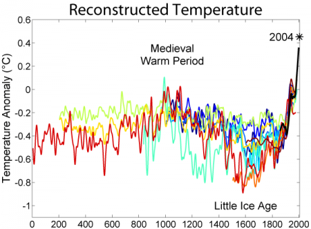2000_Year_Temperature_Comparison-45.png