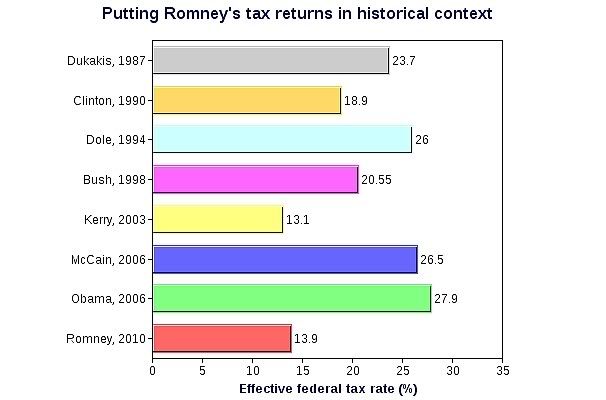 presidentialtaxratesFINALpng.jpg