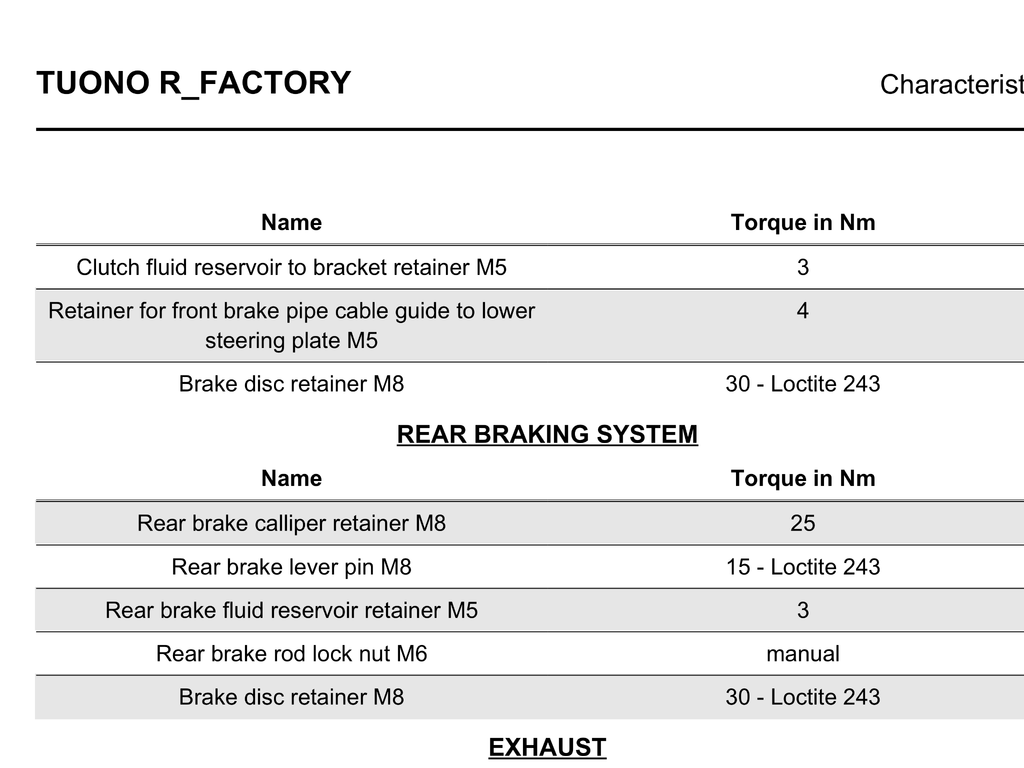 RSV4 Factory torque specs not in the shop manual!