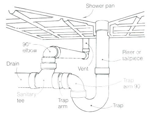 Is this wet vent right? (IPC) | Terry Love Plumbing Advice & Remodel ...