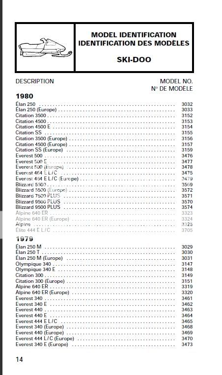 79 Blizzard serial number prefix - Vintage Ski Doo's - DOOTalk Forums